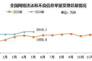 天空：曼联引援将更注重文化而非商业 将效仿枪手考虑“开除”桑乔